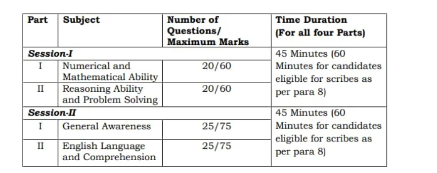 SSC MTS Vacancy 2024 