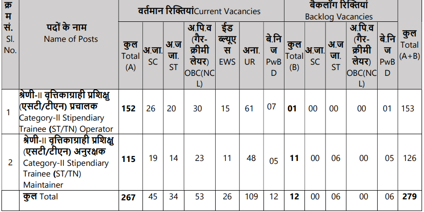 NPCIL Trainee Bharti 2024