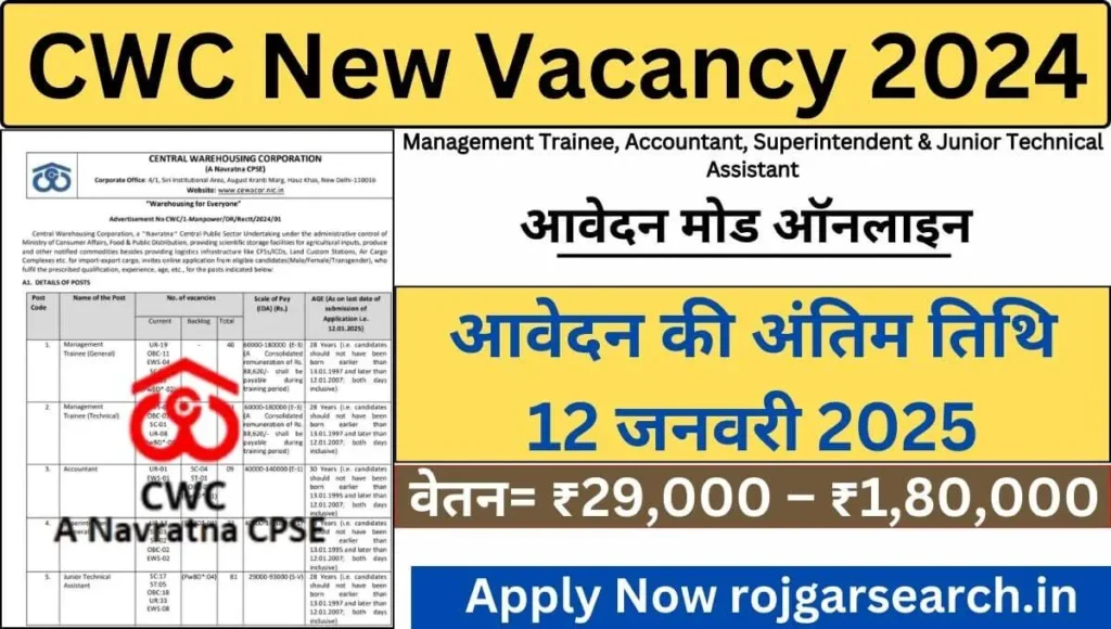 CWC New Vacancy 2024