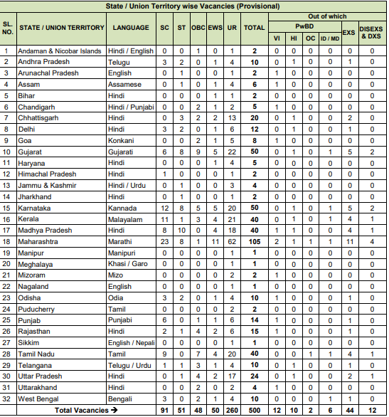 NIACL Assistant Recruitment 2025