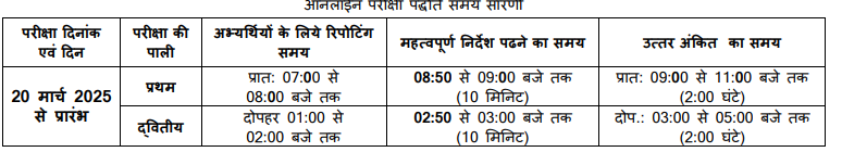 MPESB Teacher Vacancy 2025