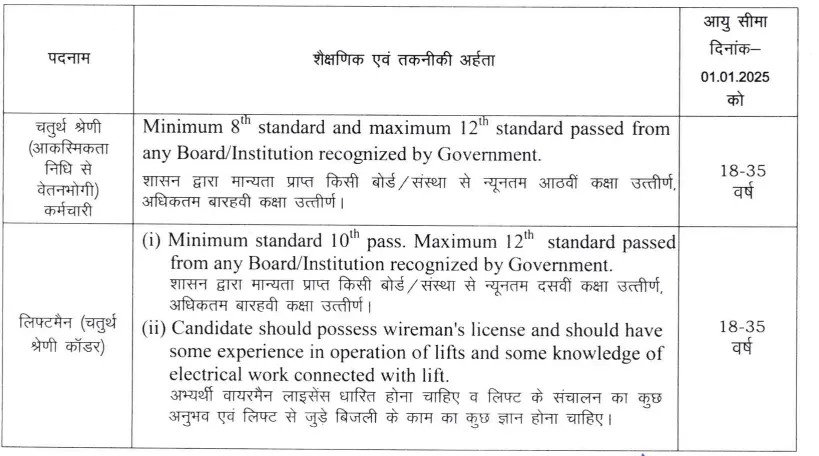 MP High Court Bharti 2025